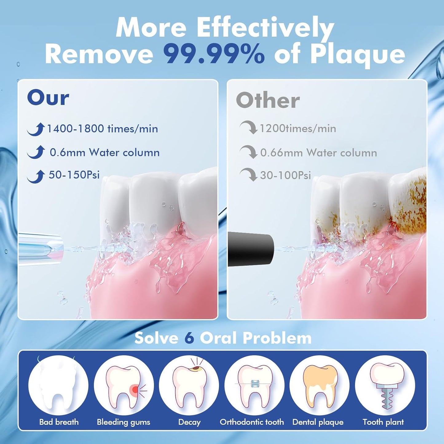 Irrigateur Bucal Sans Fil Premium™